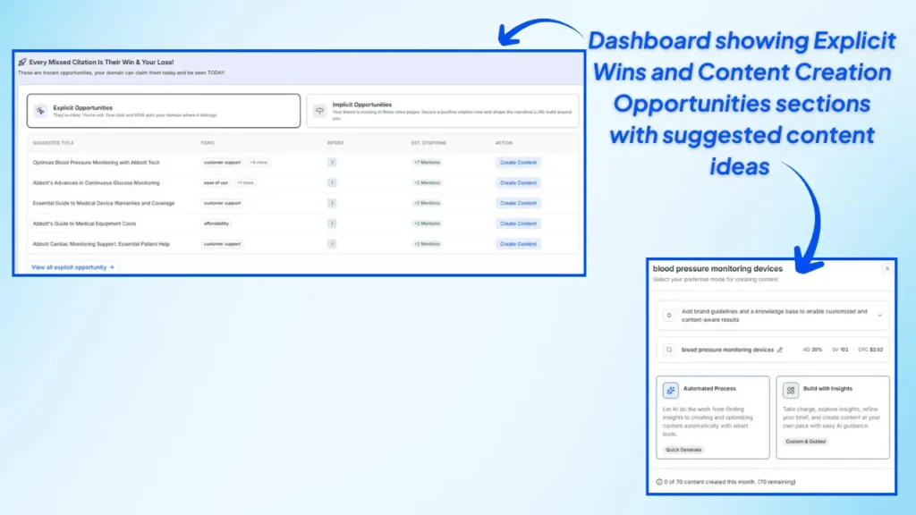 wellows-explicit-opportunities-dashboard-with-ai-driven-content-suggestions