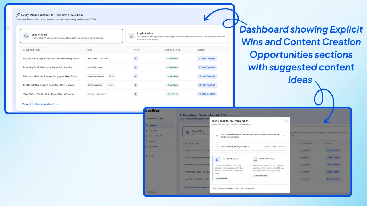 Wellows-Dashboard-showing-Explicit-Wins-and-Content-Creation-Opportunities-sections-with-suggested-content-ideas-for-brands-to-boost-AI-visibility
