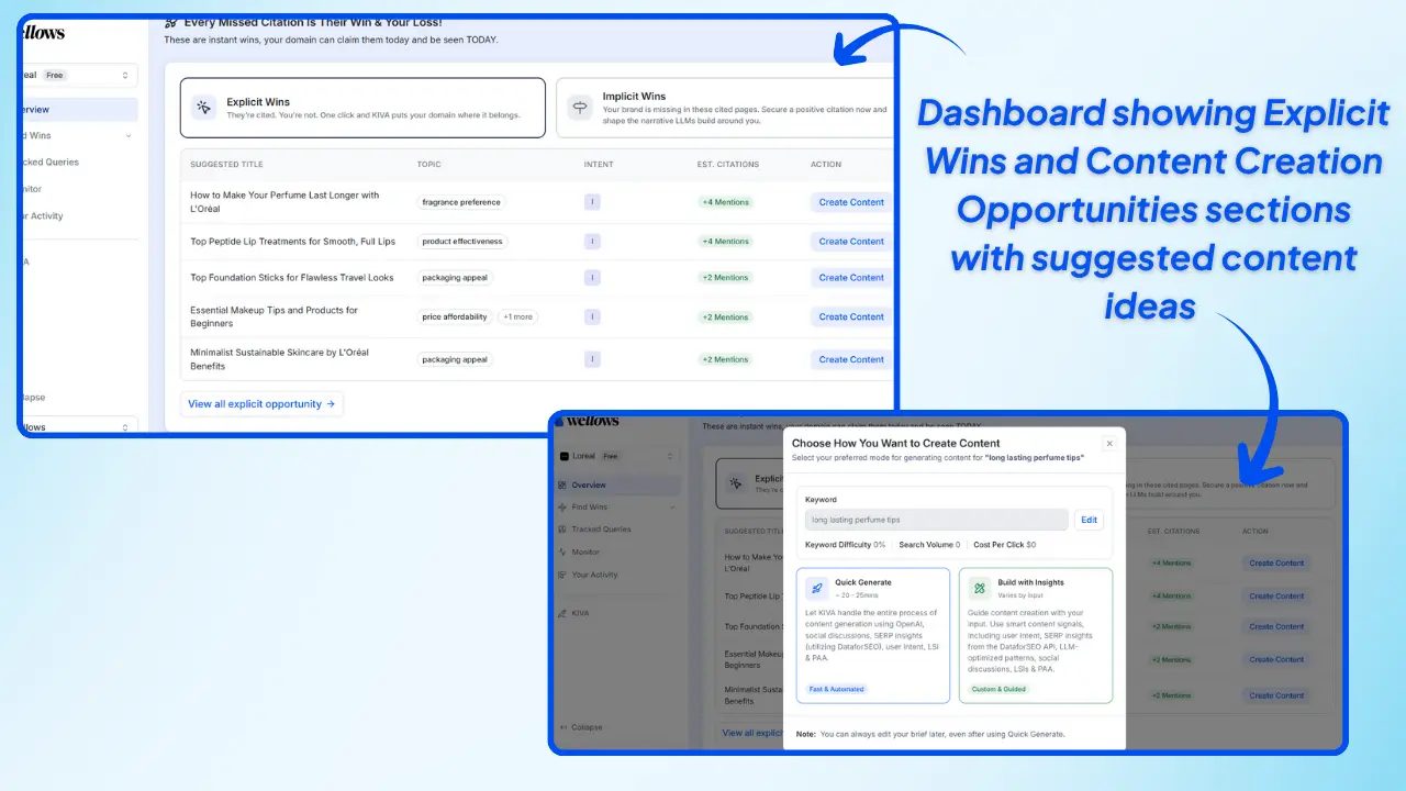 Wellows-Dashboard-showing-Explicit-Wins-and-Content-Creation-Opportunities-sections-with-suggested-content-ideas-for-brands-to-boost-AI-visibility