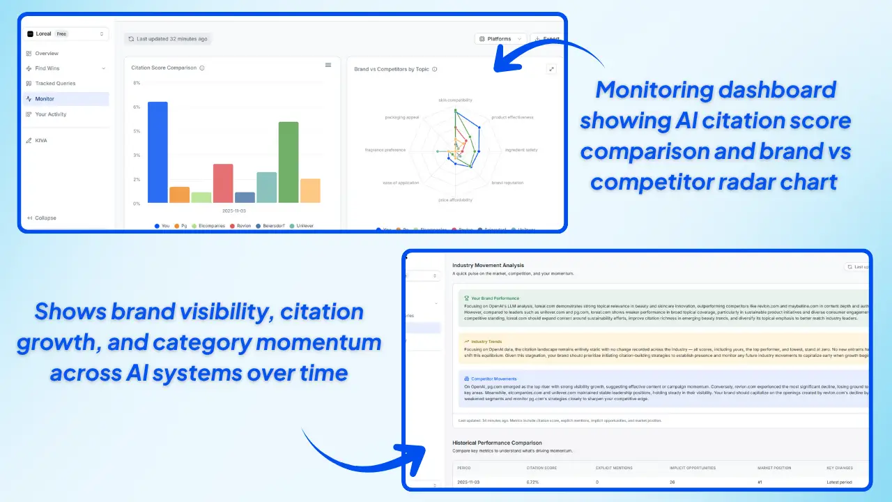 Wellows-Monitoring-dashboard-showing-AI-citation-score-comparison-and-brand-vs-competitor-radar-chart