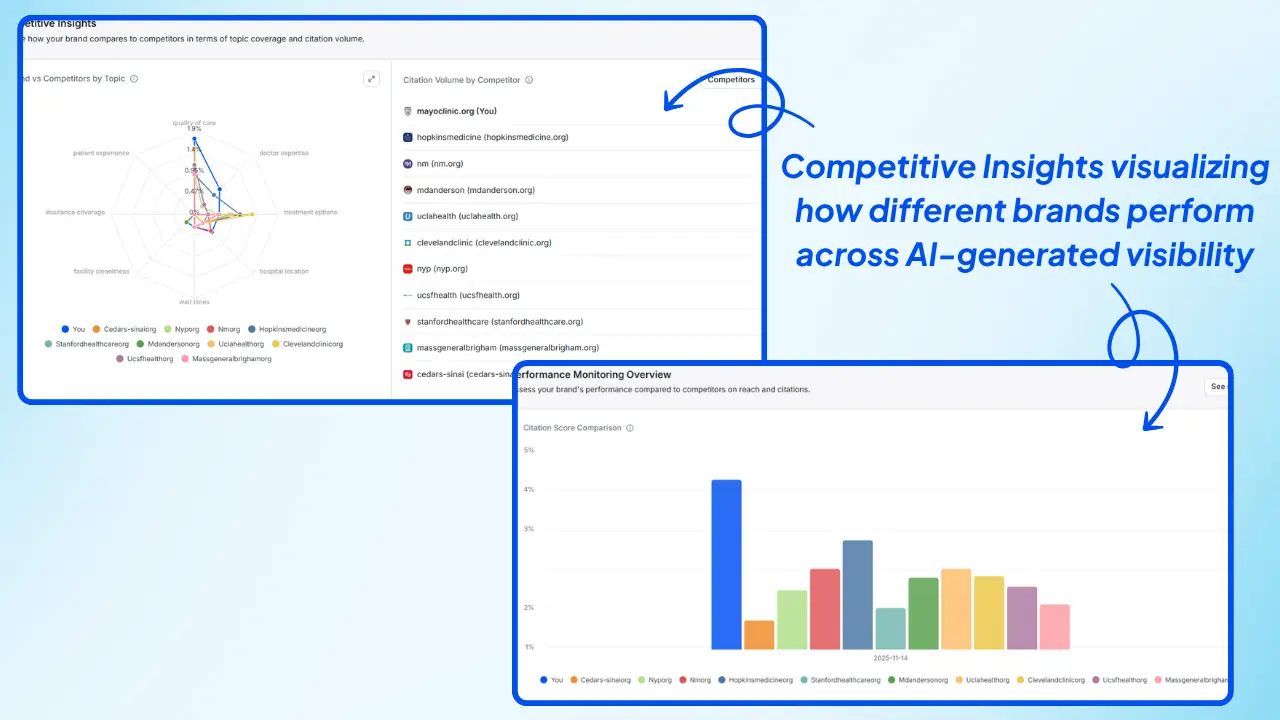 Hospital-competitor-mapping-in-wellows