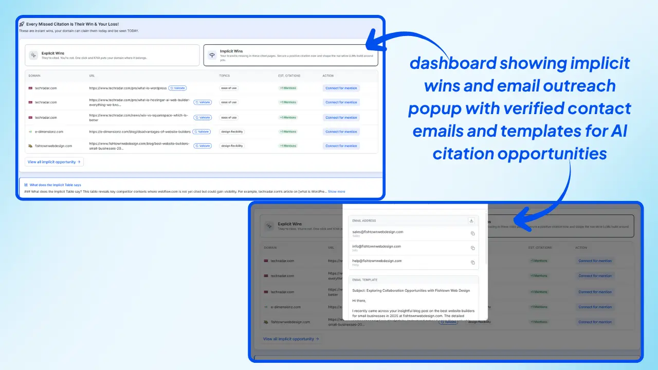 Wellows-dashboard-showing-implicit-wins-and-email-outreach-popup-with-verified-contact-emails-and-templates-for-AI-citation-opportunities