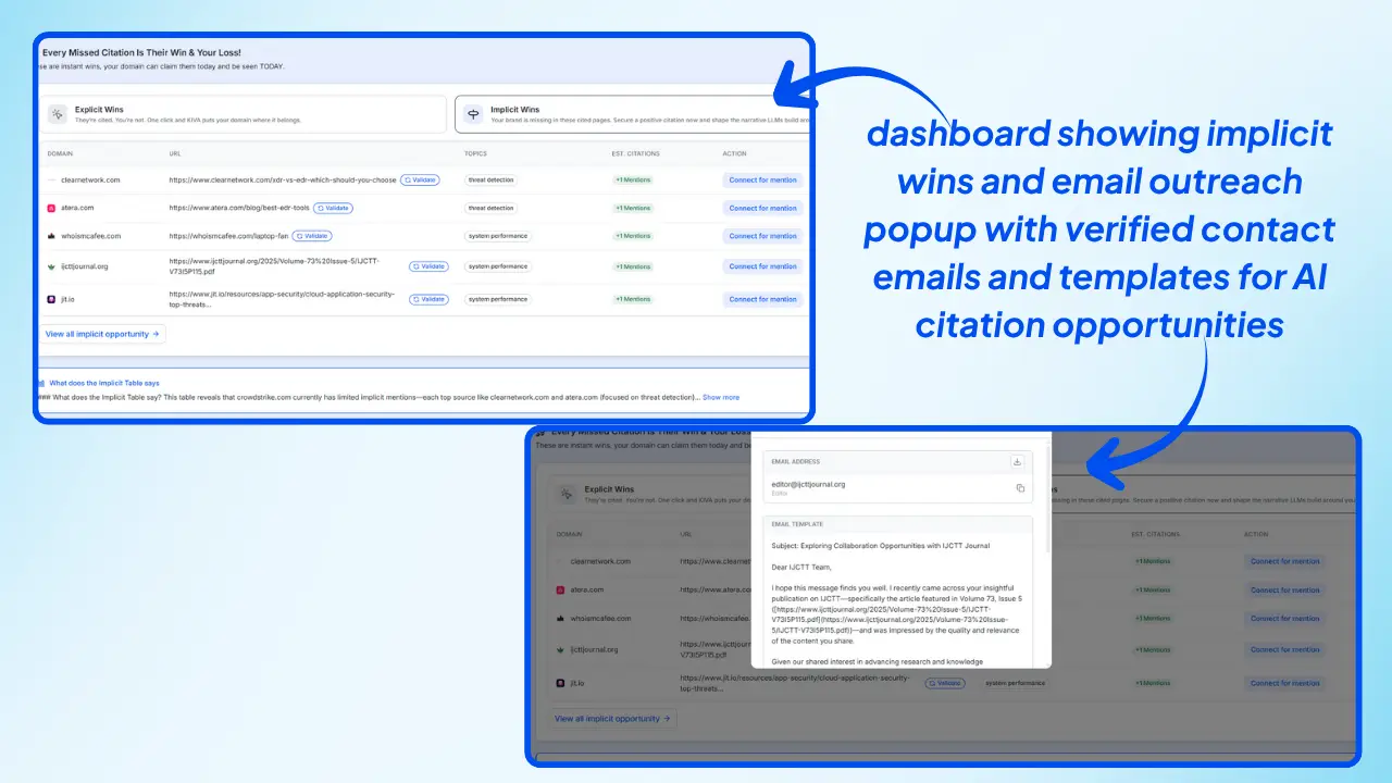 Wellows-dashboard-showing-implicit-wins-and-email-outreach-popup-with-verified-contact-emails-and-templates-for-AI-citation-opportunities