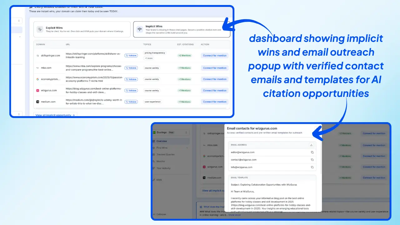 Wellows-dashboard-showing-implicit-wins-and-email-outreach-popup-with-verified-contact-emails-and-templates-for-AI-citation-opportunities
