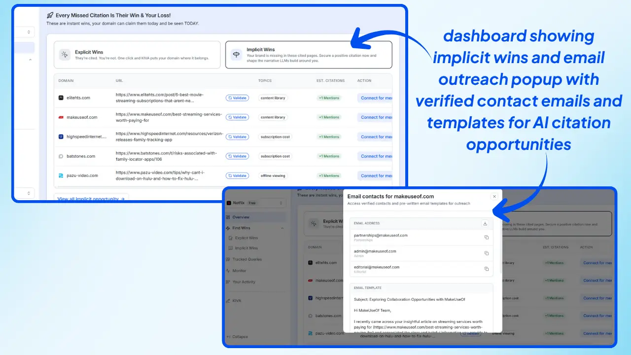 Wellows Dashboard Showing Implicit Wins And Email Outreach Popup With Verified Contact Emails And Templates For AI Citation Opportunities 1 4