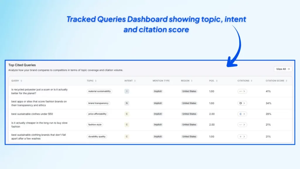 ai-citation-query-dashboard-with-topic-intent-and-score-details