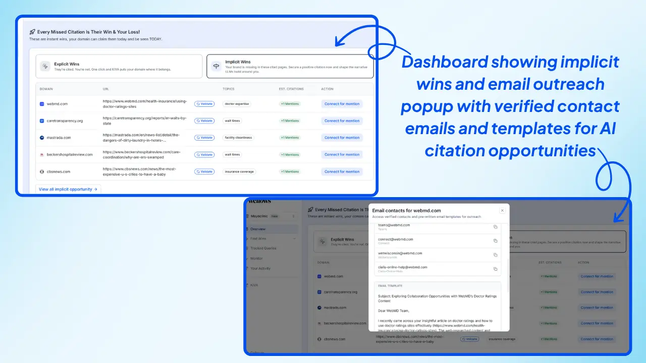 Wellows-dashboard-showing-implicit-wins-and-email-outreach-popup-with-verified-contact-emails-and-templates-for-AI-citation-opportunities