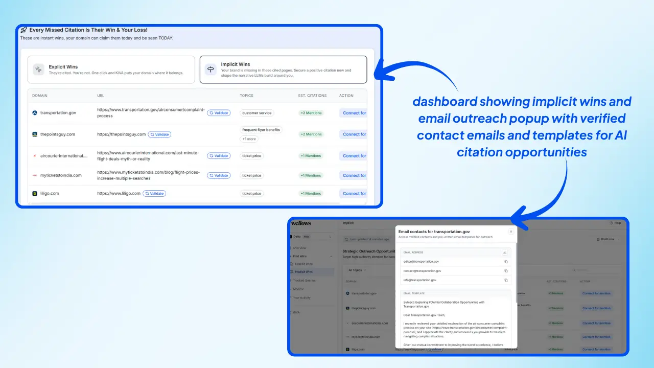 Wellows-dashboard-showing-implicit-wins-and-email-outreach-popup-with-verified-contact-emails-and-templates-for-AI-citation-opportunities