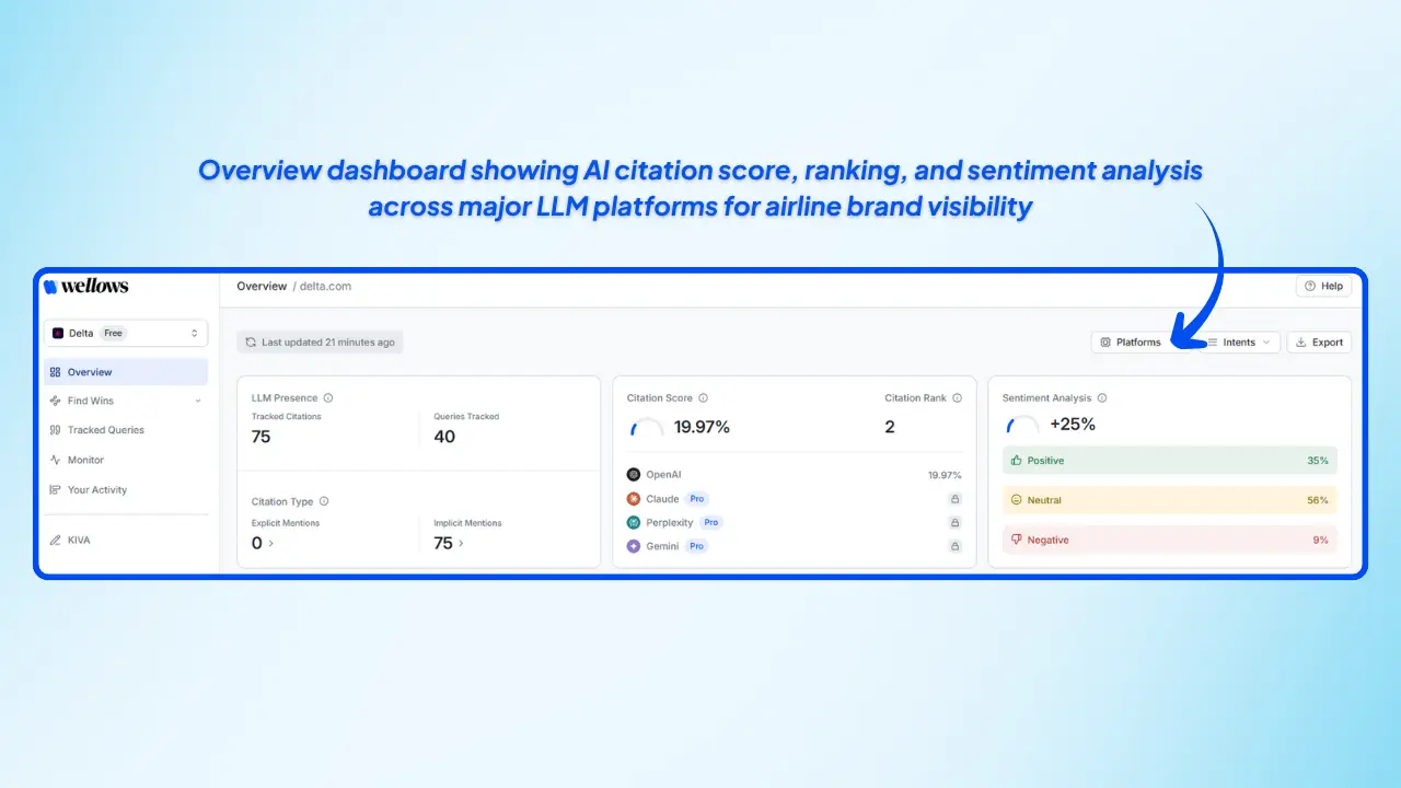 Wellows-overview-dashboard-showing-AI-citation-score-ranking-and-sentiment-analysis-across-major-LLM-platforms-for-airline-brand-visibility