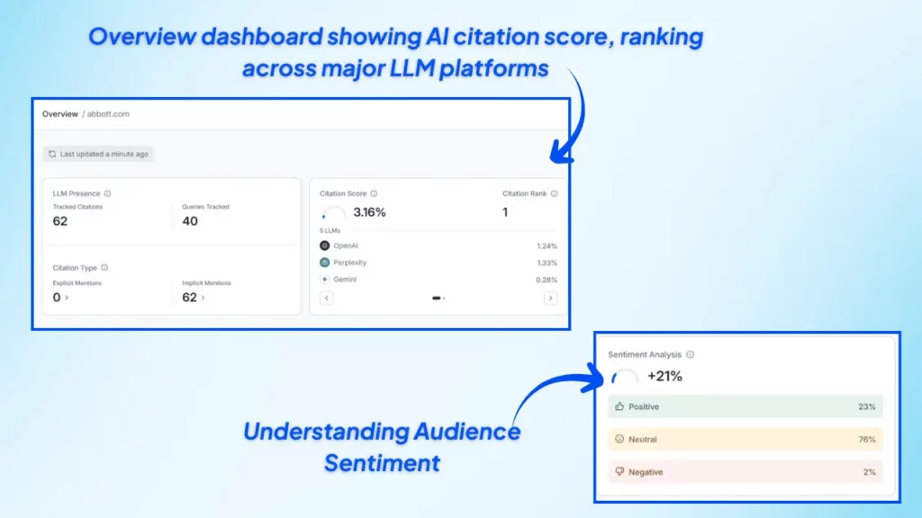 wellows-ai-citation-dashboard-with-llm-ranking-and-sentiment-analysis