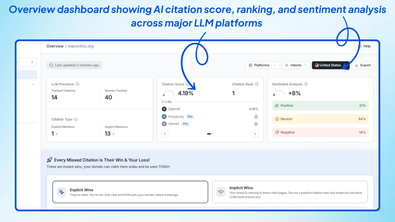 Healthcare-AI-citation-score-dashboard