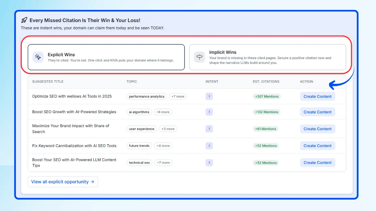 difference-between-citation-types-is-crucial-for-building-an-effective-AI-visibility-strategy.