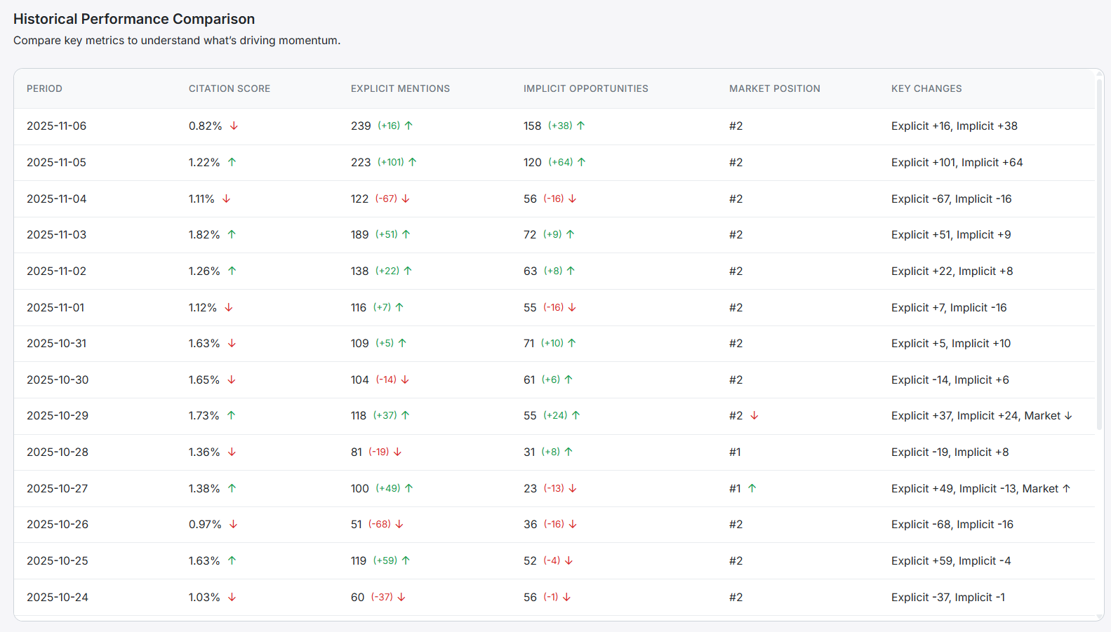 Simplify Campaign Control
