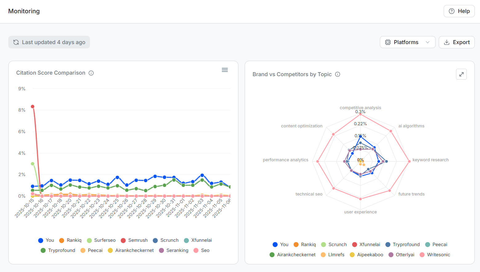 Build Thought Leadership
