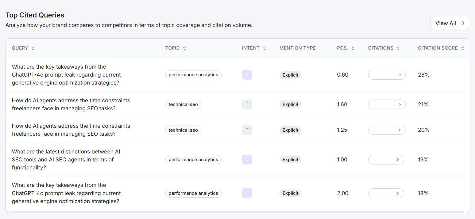 Save Time, Stay Visible