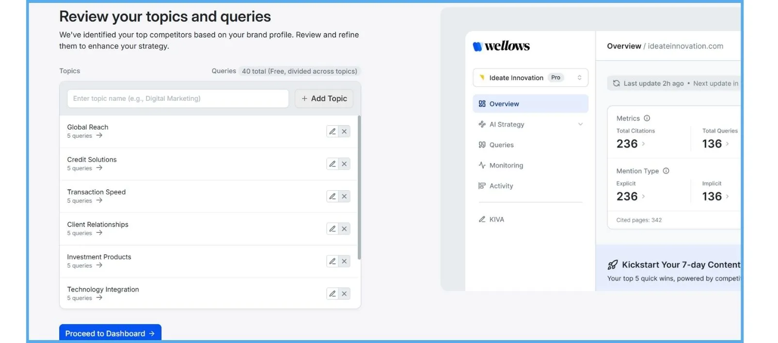 financial-ai-visibility-dashboard-showing-esg-and-fintech-topic-comparisons-among-competitors