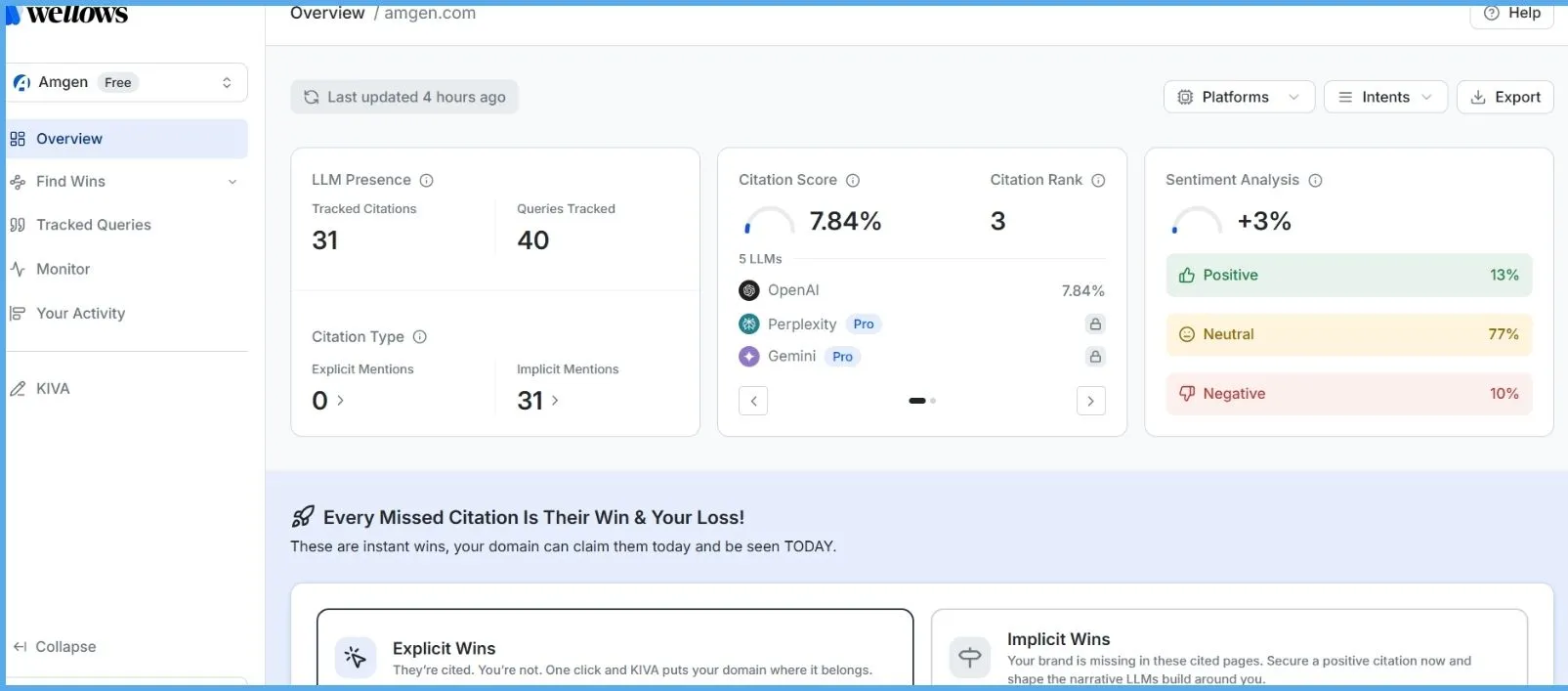 review-ai-visibility-dashboard-with-citation-score-and-sentiment