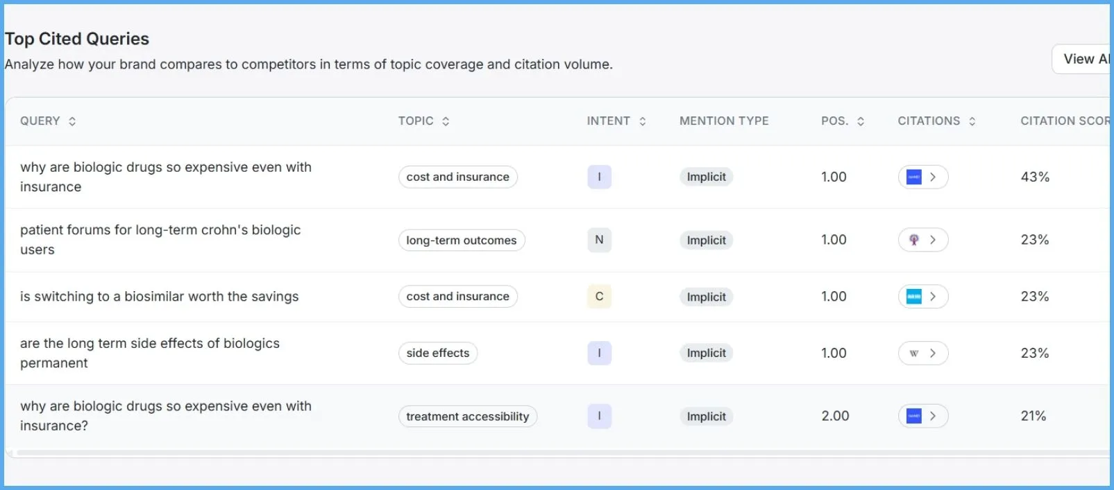 analyze-ai-cited-queries-about-biologics-and-biosimilars