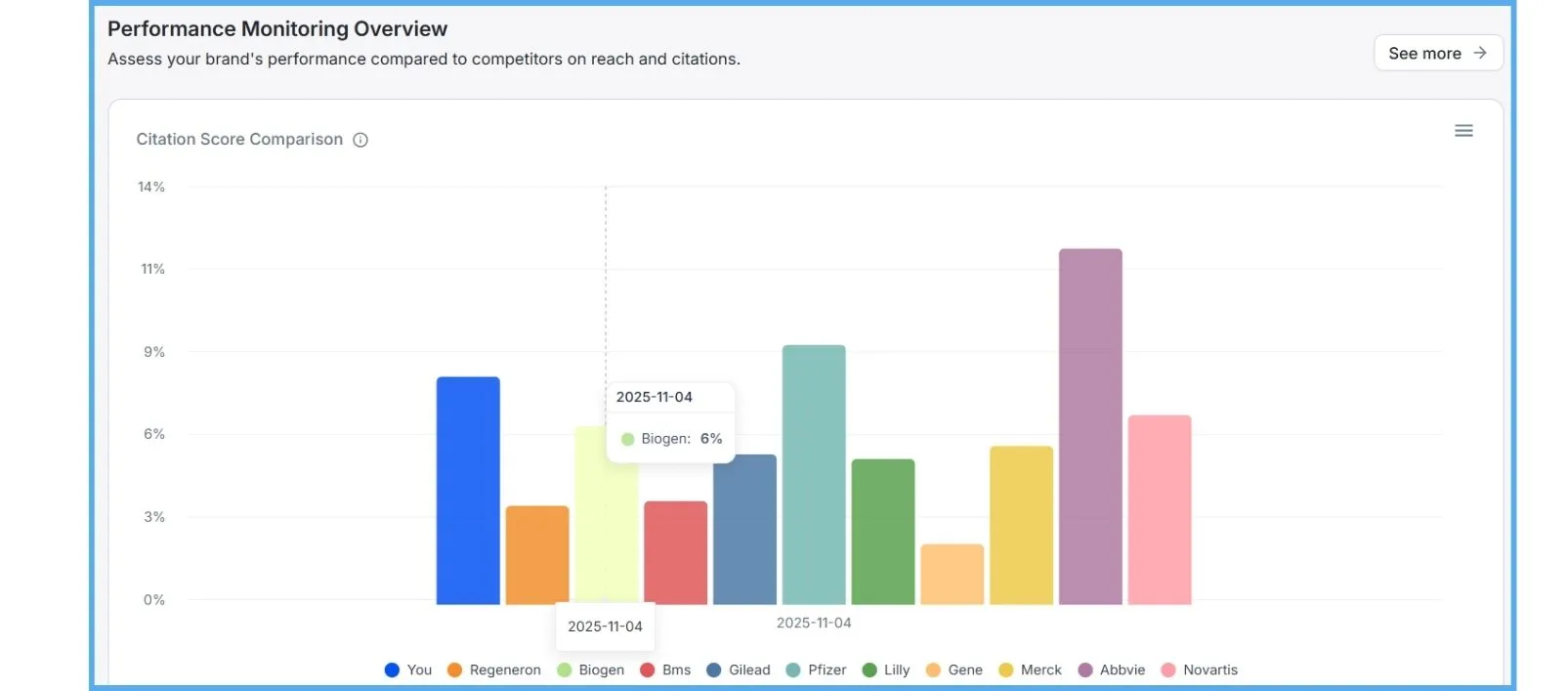 track-ai-visibility-trends-over-time-for-biotech-brand