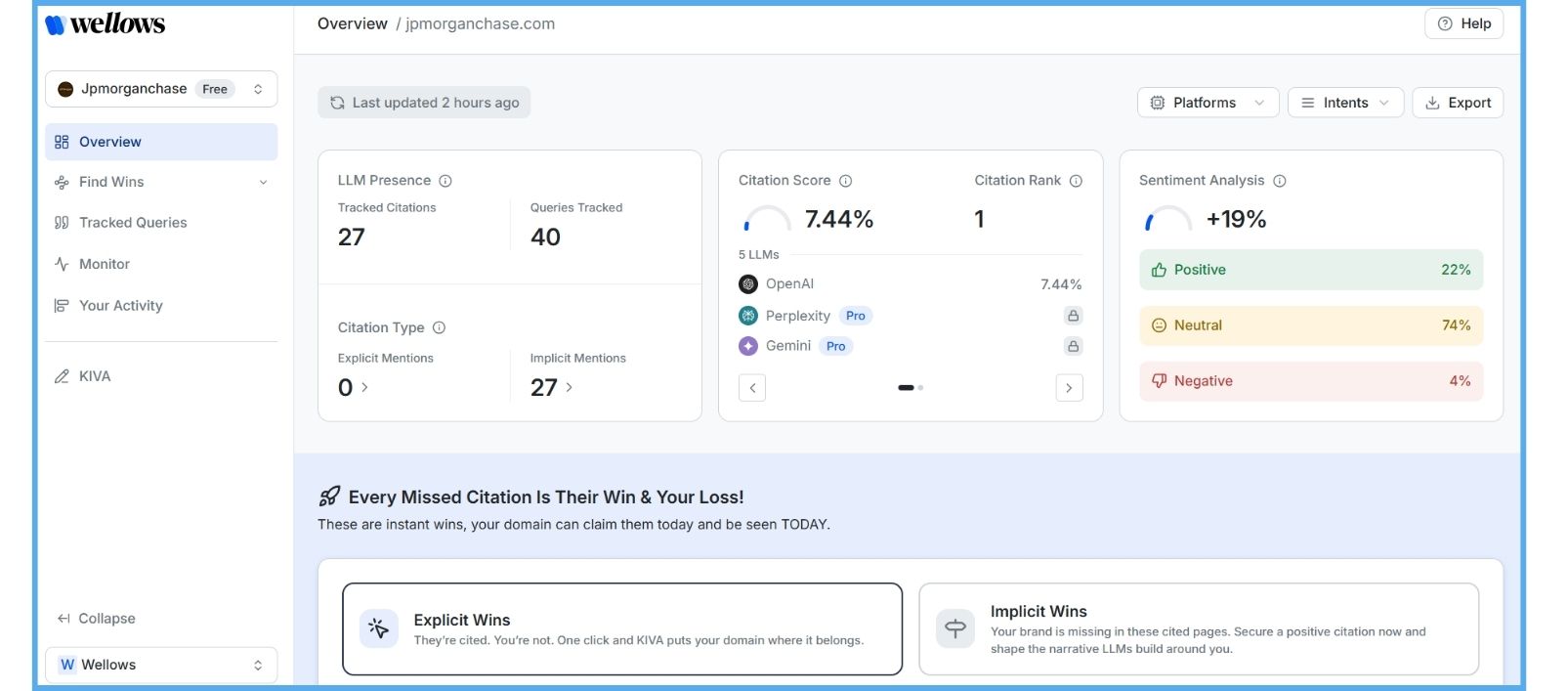 ai-visibility-analytics-dashboard-displaying-llm-presence-citation-score-and-sentiment-analysis