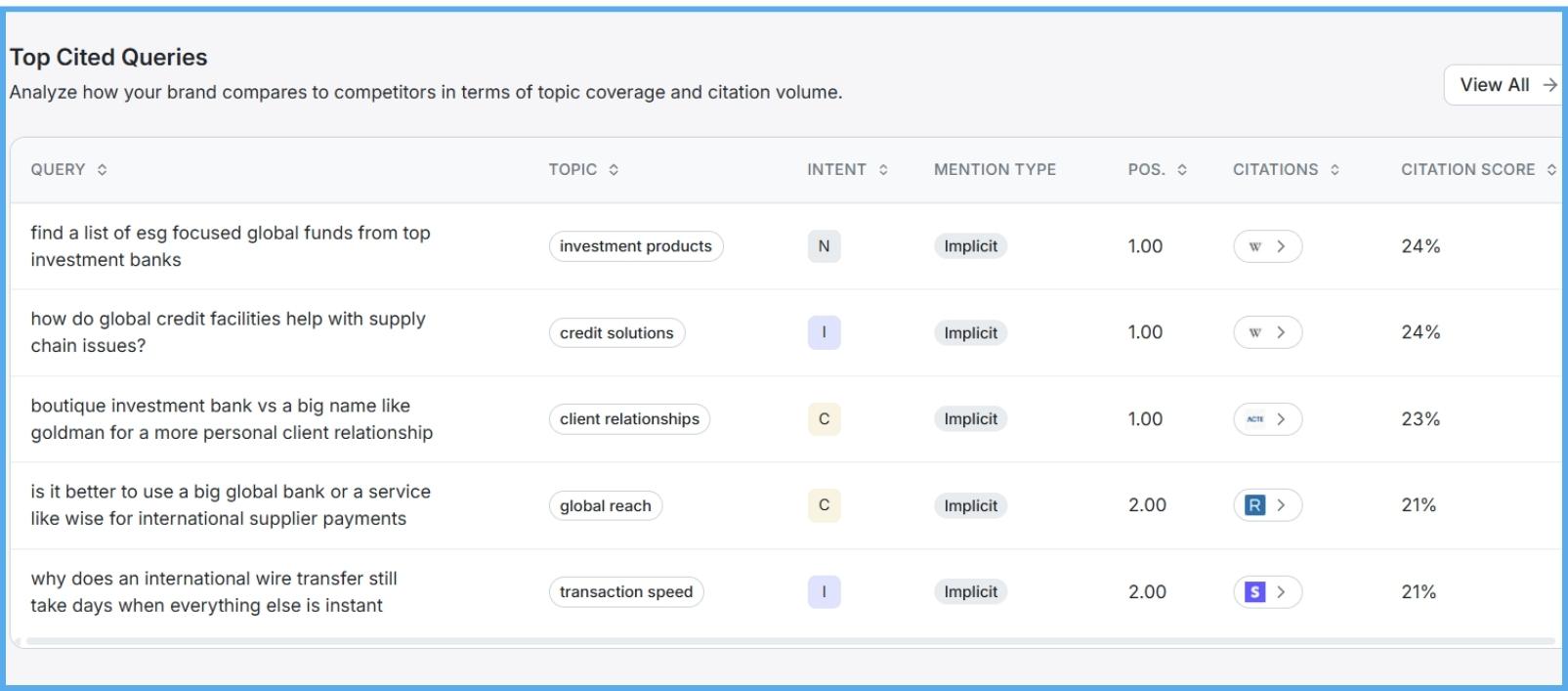 list-of-ai-search-queries-mentioning-jpmorgan-chase-for-banking-and-investment-insights