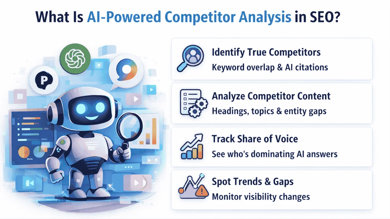 AI-powered-competitor-analysis-combines-SEO-data-with-machine-learning.