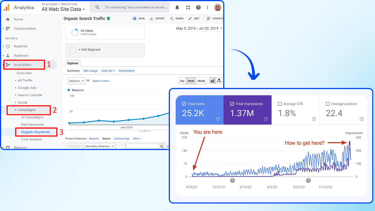 After-publishing-measure-what-changed-so-you-know-what-worked.