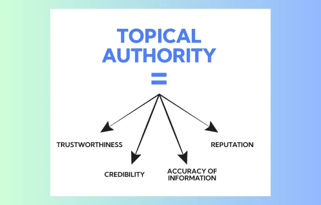 topical-authority-built-through-trustworthiness-credibility-accuracy-and-reputation