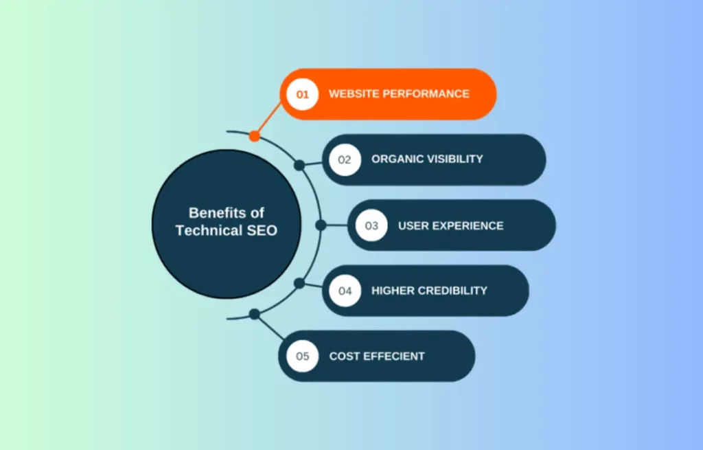 write alt text for the image of max 9-10 words based on koray's framework of semantic seo