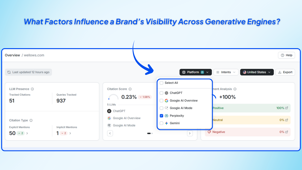 what-factors-Influence-a-Brand-visibility-across-generative-Engines