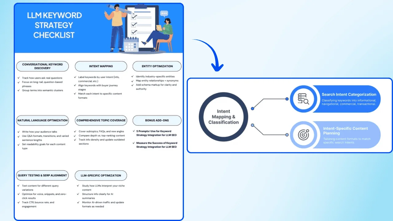 Checklist-style-visuals-reinforce-accuracy-checks-link-validation-and-date-verification.