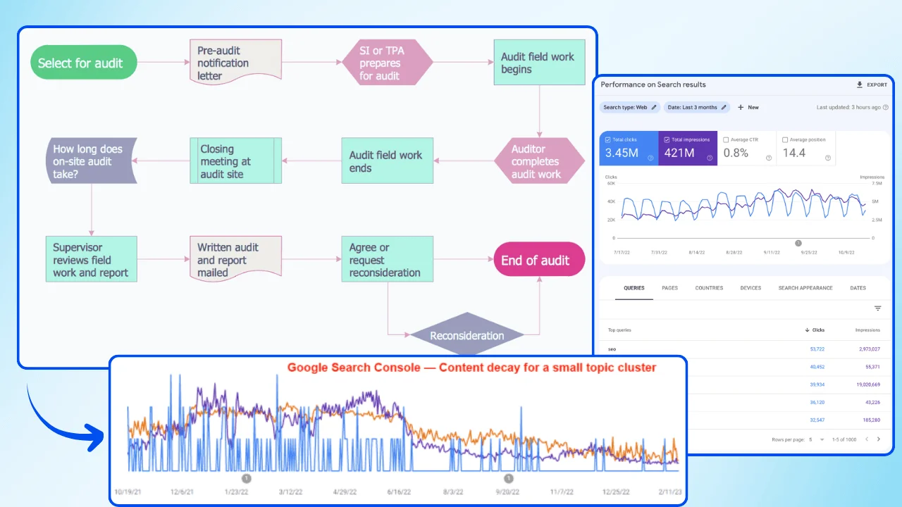 Choose-Which-Pages-to-Update-show-how-to-decide-which-pages-need-updates-first.