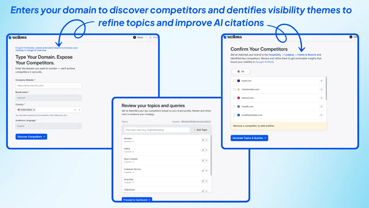 Enters-your-domain-to-discover-competitors-and-dentifies-visibility-themes-to-refine-topics-and-improve-AI-citations