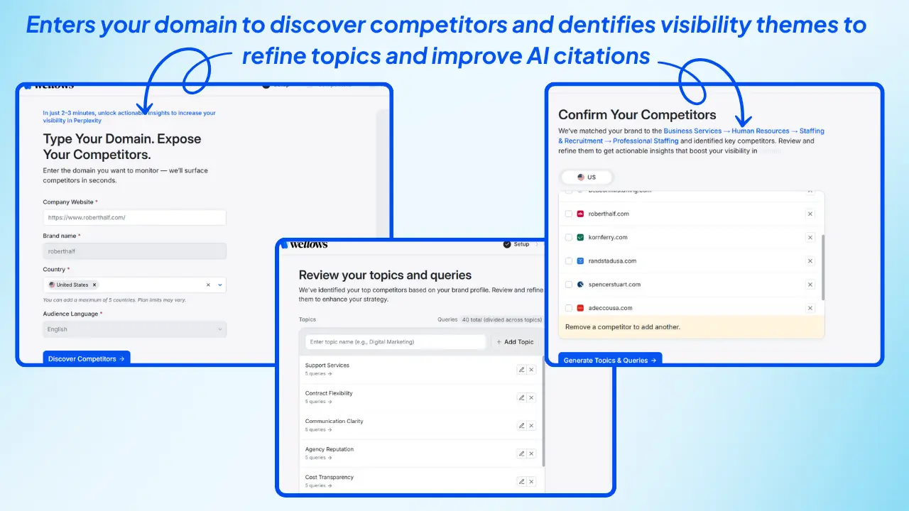 Enters-your-domain-to-discover-competitors-and-dentifies-visibility-themes-to-refine-topics-and-improve-AI-citations