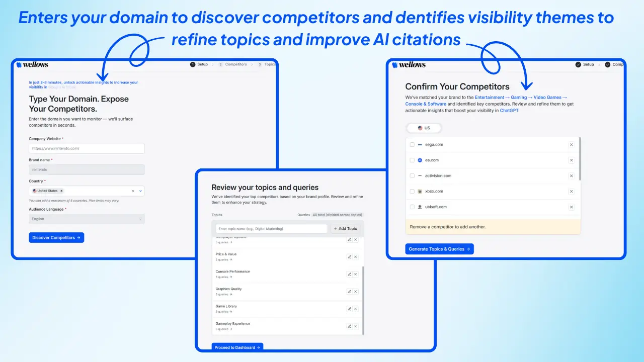 Enters-your-domain-to-discover-competitors-and-dentifies-visibility-themes-to-refine-topics-and-improve-AI-citations