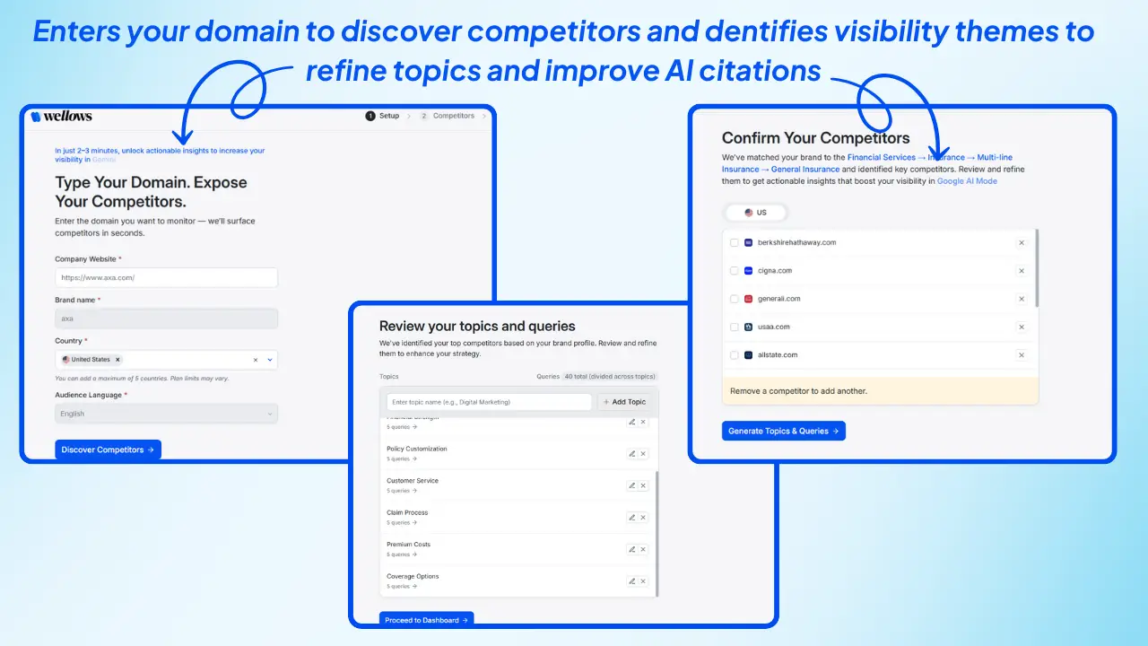 Enters-your-domain-to-discover-competitors-and-dentifies-visibility-themes-to-refine-topics-and-improve-AI-citations