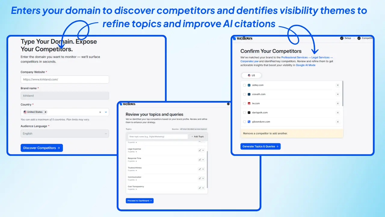 Enters-your-domain-to-discover-competitors-and-dentifies-visibility-themes-to-refine-topics-and-improve-AI-citations