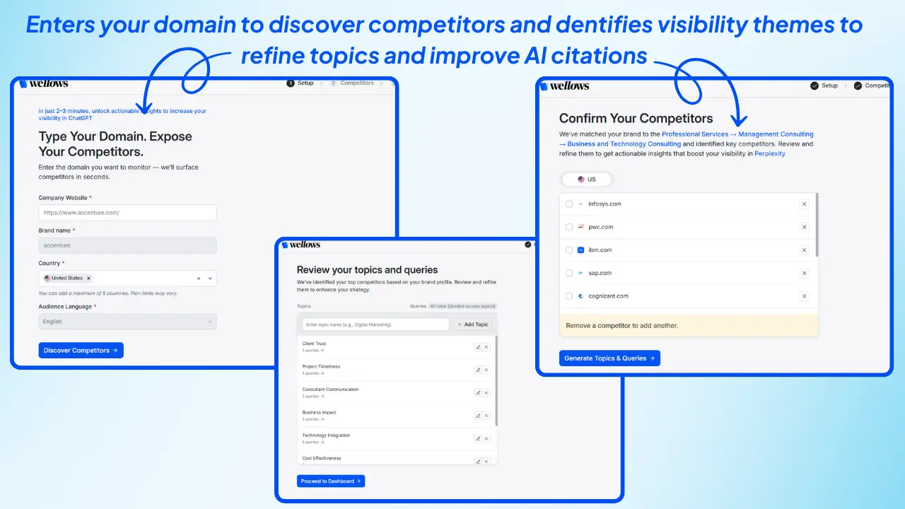 Enters-your-domain-to-discover-competitors-and-dentifies-visibility-themes-to-refine-topics-and-improve-AI-citations