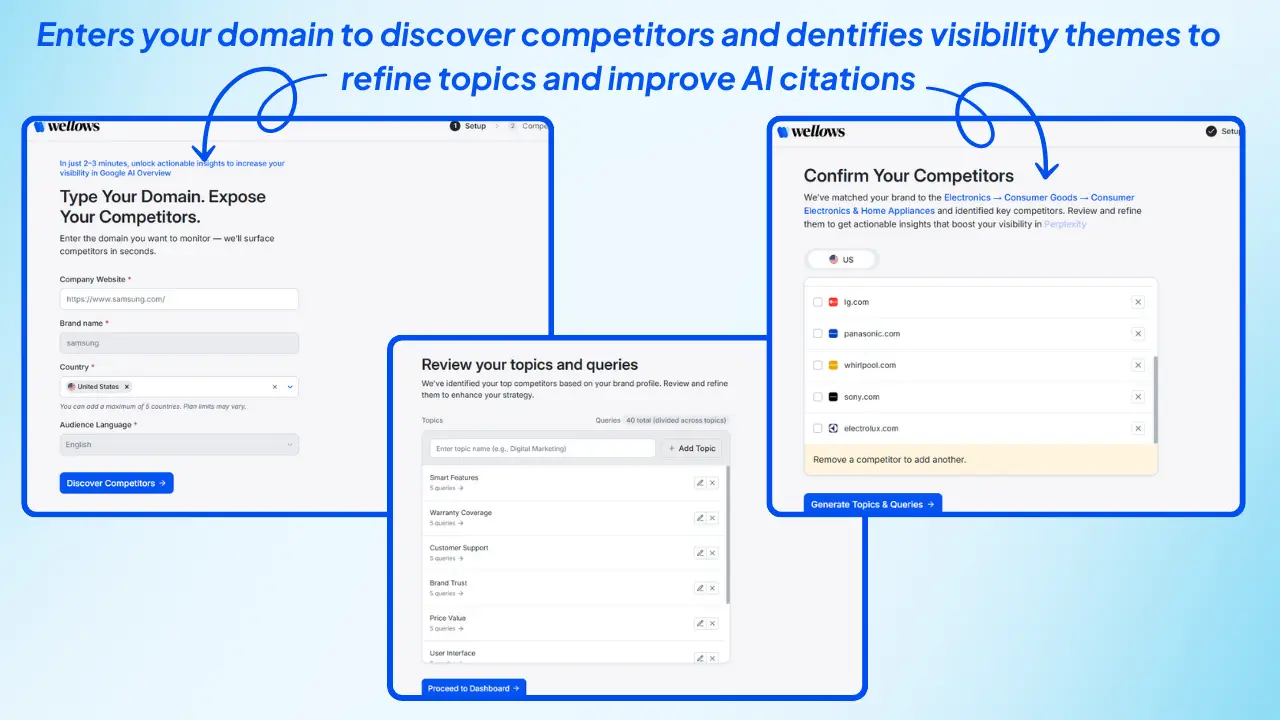 Enters-your-domain-to-discover-competitors-and-dentifies-visibility-themes-to-refine-topics-and-improve-AI-citations