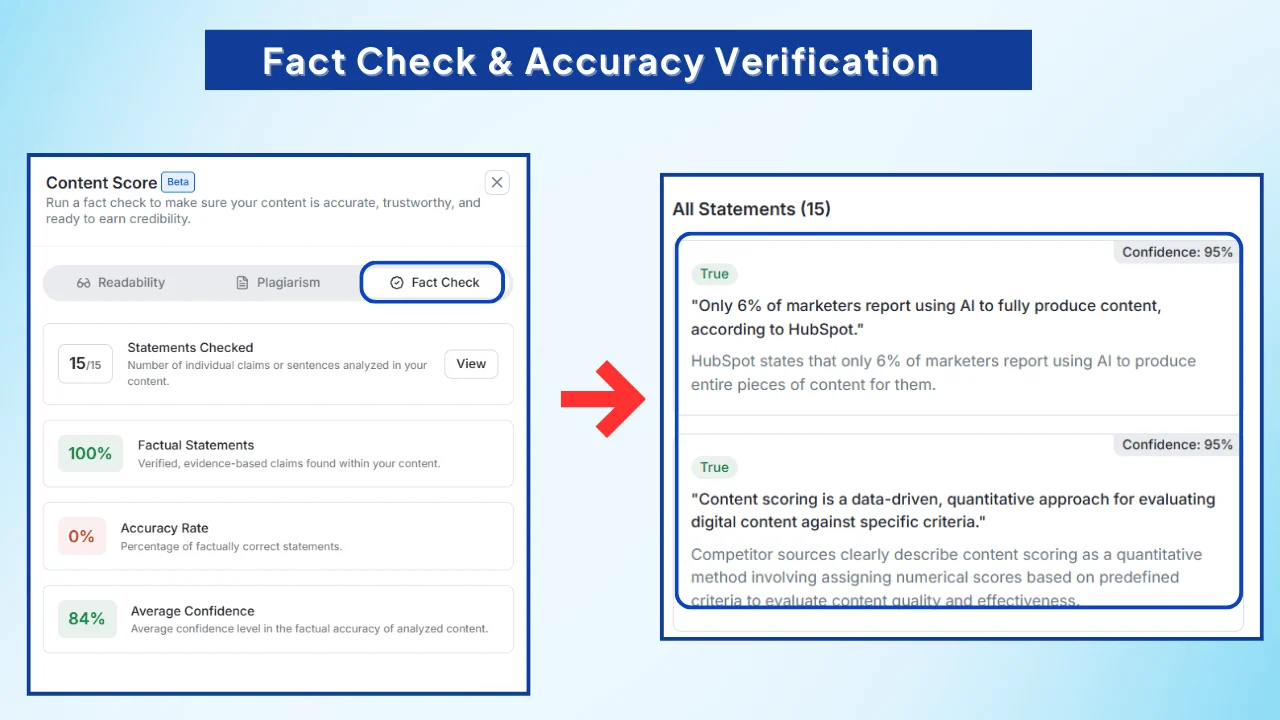 Fact-Check-Accuracy-Verification-helps-strengthen-trust-by-verifying-claims-and-accuracy