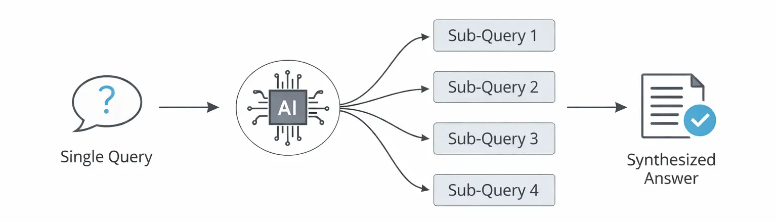 How-Query-Fan-Out-Multiplies-AI-Response-Paths