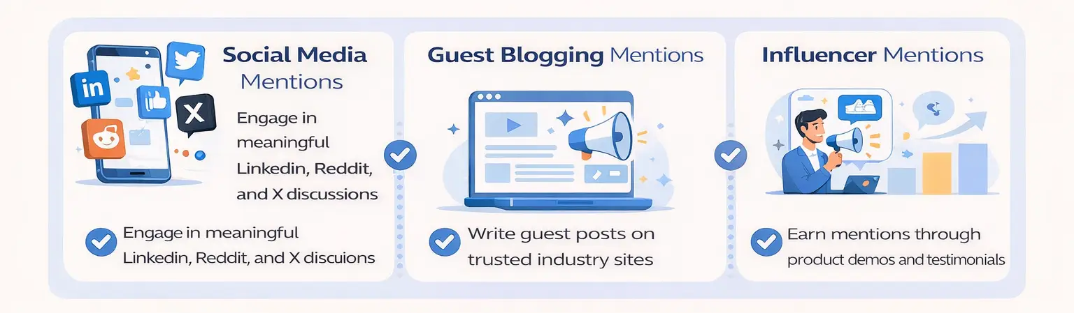 How-to-Earn-Mentions-in-AI-Search-Through-Social-Media-Guest-Blogging-and-Influencers