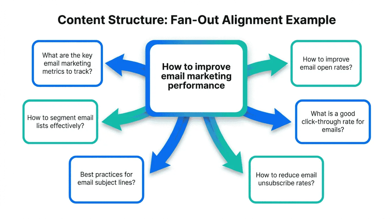 How-to-improve-email-marketing-performance