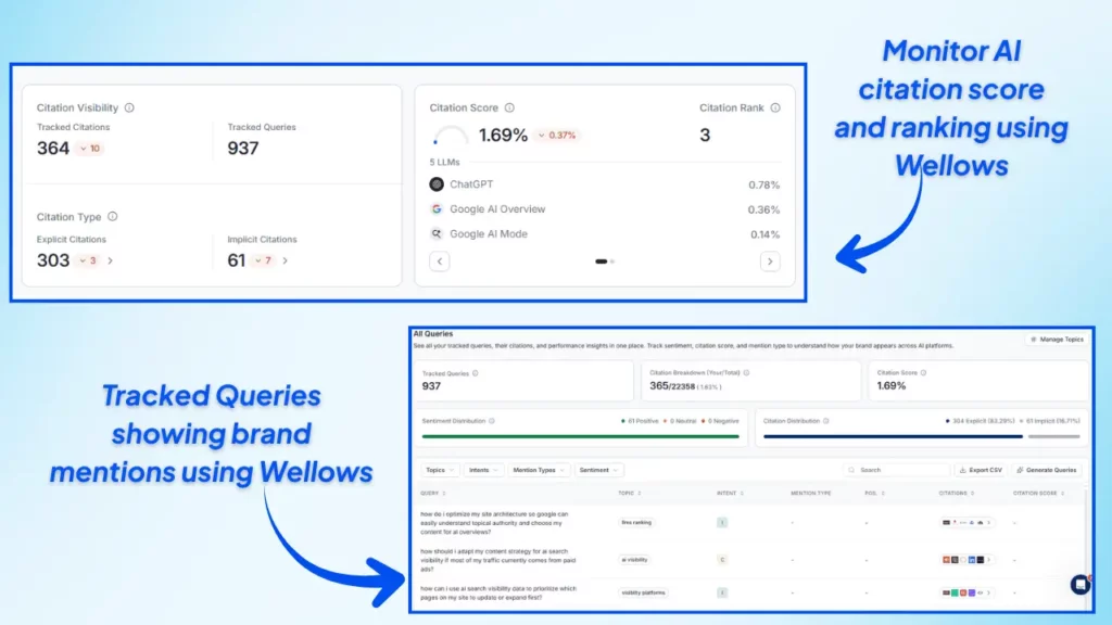 monitor-ai-citation-score-and-brand-visibility-across-search-platforms