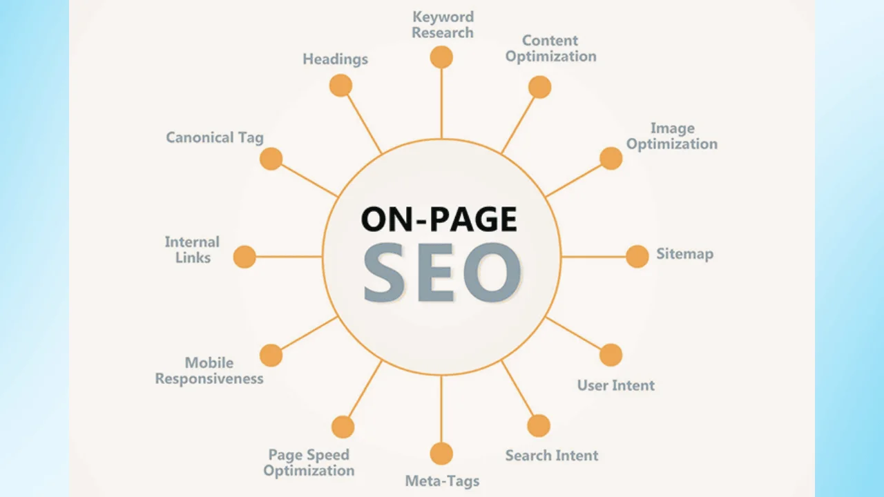 Improve-Structure-and-SEO-Basics-that-help-explain-how-formatting-headings-metadata-and-internal-links-improve-readability-and-rankings-without-changing-core-content-