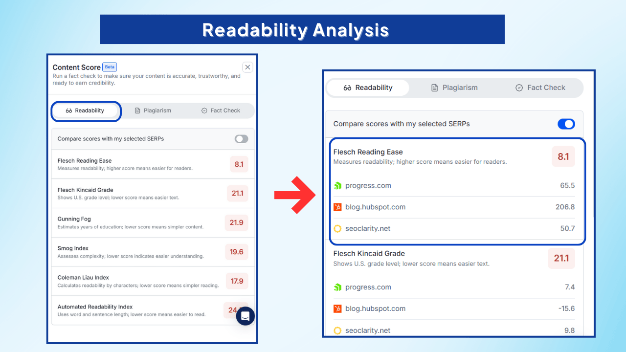Readability-Analysis-shows-how-easy-your-content-is-to-read-and-understand