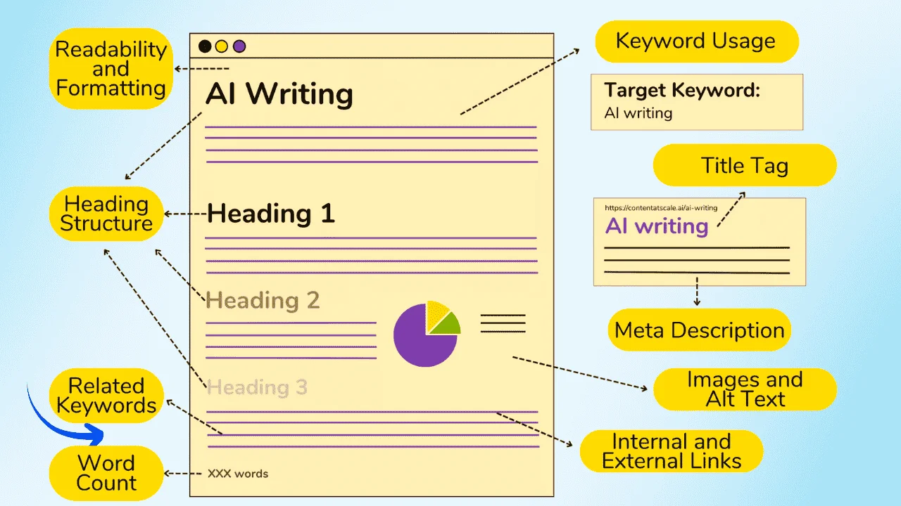 Structure-focused-diagrams-help-explain-why-summaries-updated-stats-and-FAQs-should-appear-near-the-top