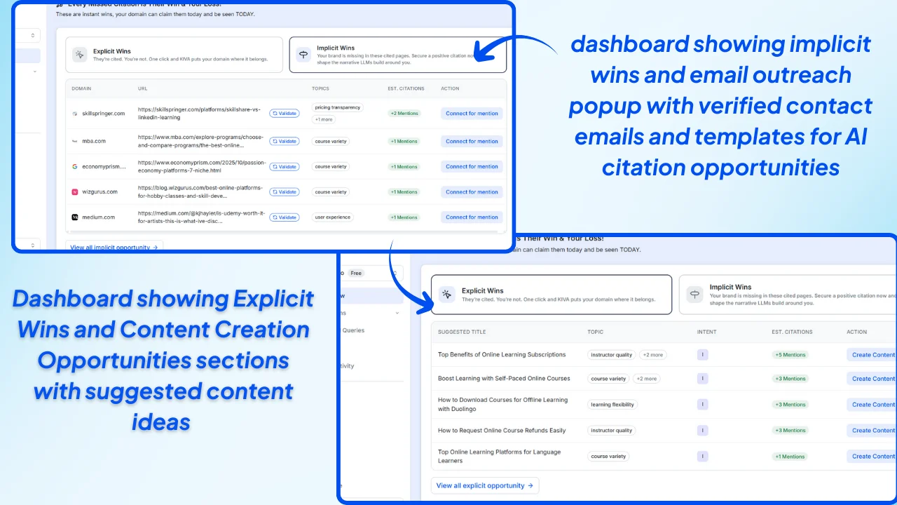 wellows-dashboard-showing-implicit-and-explicit-wins