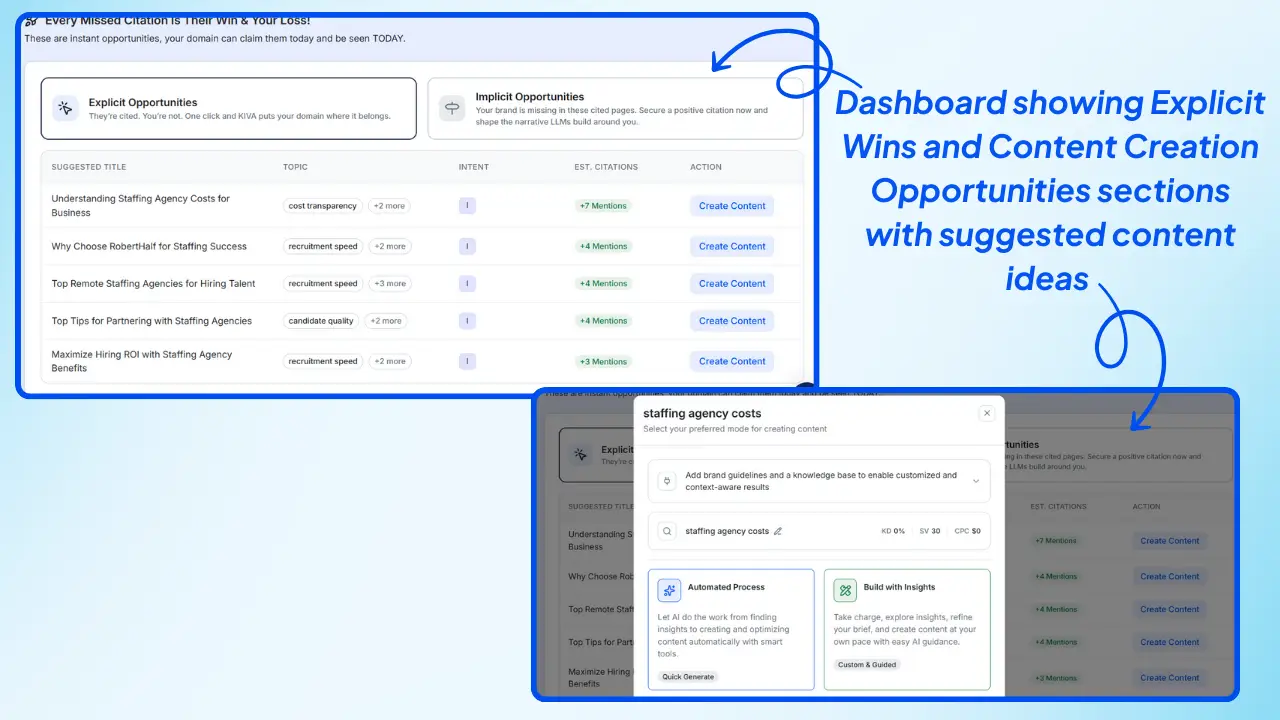 Wellows-Dashboard-showing-Explicit-Wins-and-Content-Creation-Opportunities-sections-with-suggested-content-ideas-for-brands-to-boost-AI-visibility