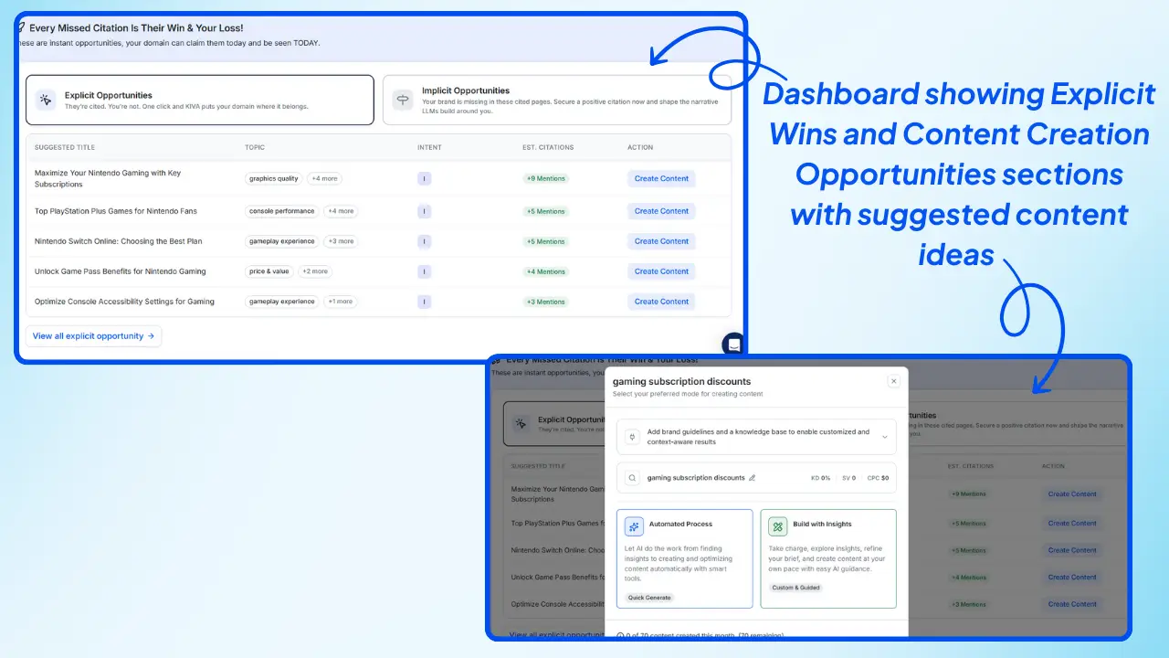 Wellows-Dashboard-showing-Explicit-Wins-and-Content-Creation-Opportunities-sections-with-suggested-content-ideas-for-brands-to-boost-AI-visibility